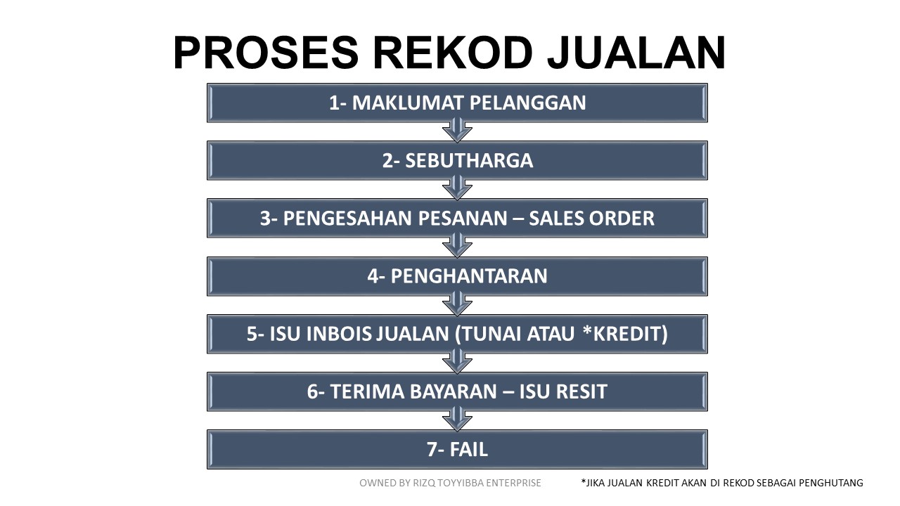 Slide6