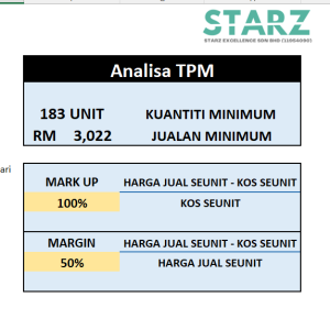 Template Titik Pulangan Modal (Breakeven Template)